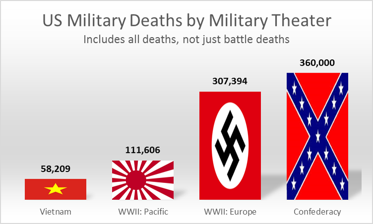military-deaths
